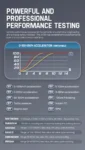 Premium Car Head Up Display OBD2 & GPS Advanced HUD Pakistan-trendlymart (23)